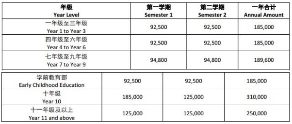 廣州耀華國(guó)際學(xué)校學(xué)費(fèi)是多少？