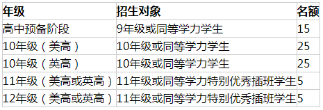 中黃書院2021-2022學年招生簡章