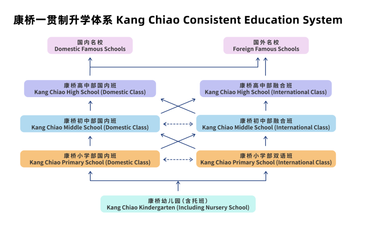 康橋?qū)W校昆山校區(qū)辦學(xué)特色