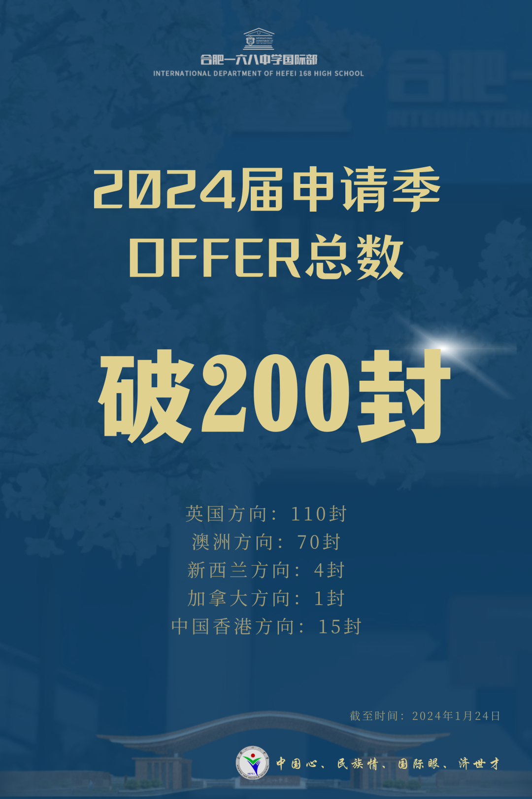 最新！2封倫敦大學(xué)學(xué)院，合肥一六八中學(xué)國際部錄取刷新記錄??！