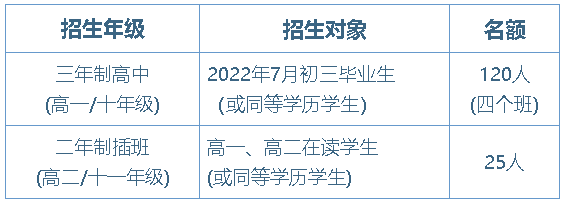 2022年華附AP招生簡章正式發(fā)布！共招生145人！