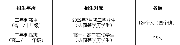 華附國(guó)際部（HFI）2022秋季招生簡(jiǎn)章