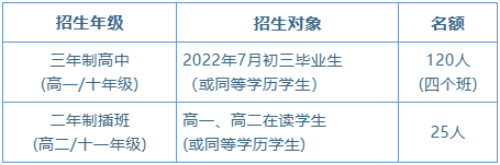 華南師范大學附屬中學招生年級、對象及名額：