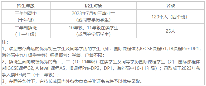 華附國際部發(fā)布2023招生簡章！