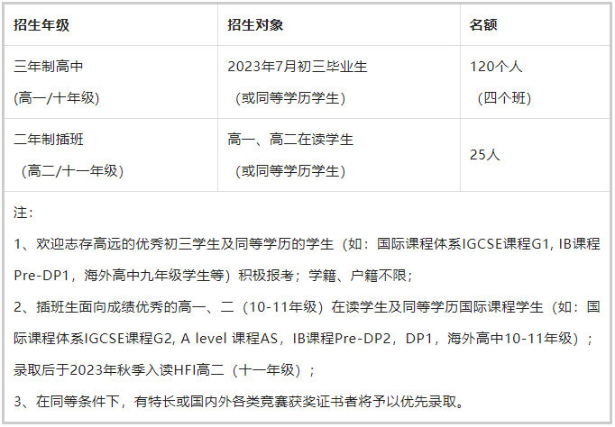 2023年華附國際部AP課程招生簡章發(fā)布