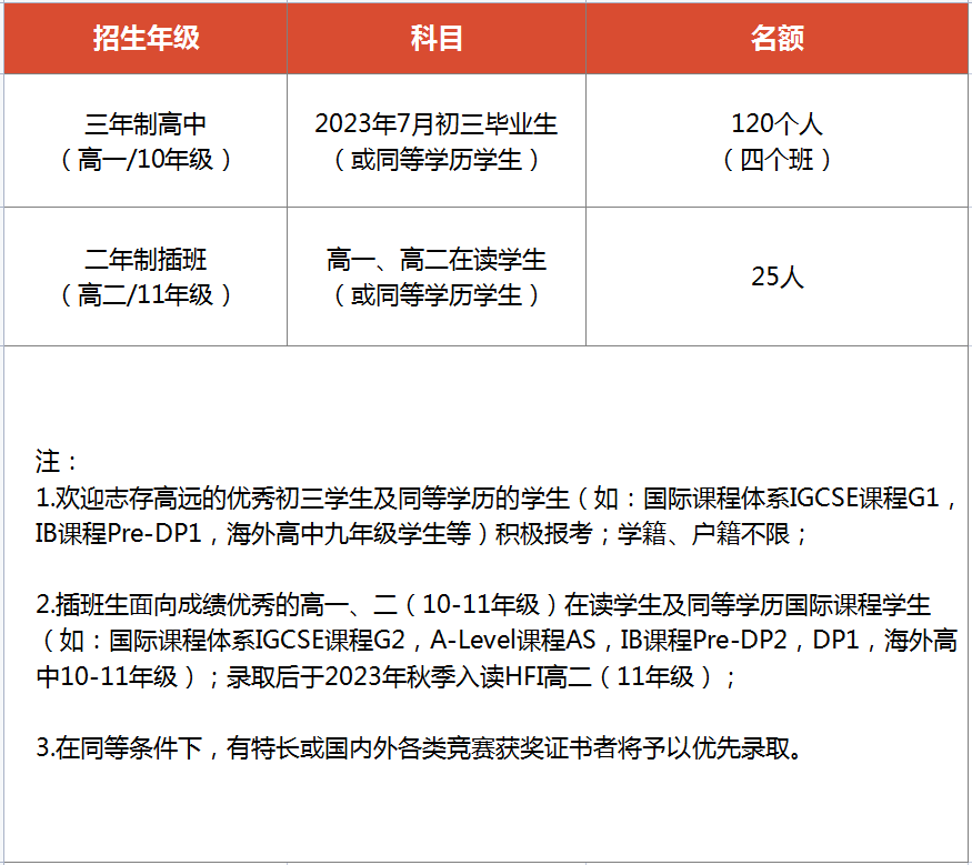 HFI華附國際部2023年招生簡章及入學(xué)考內(nèi)容詳解