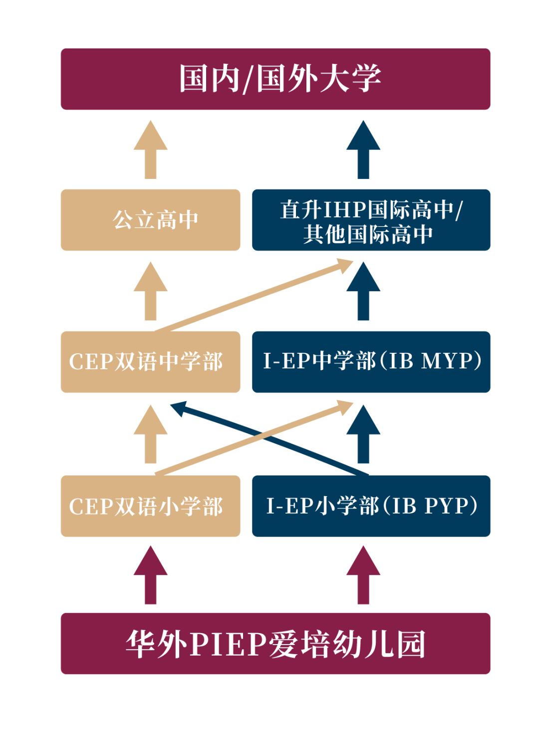 2024年華外同文外國語學(xué)校招生信息