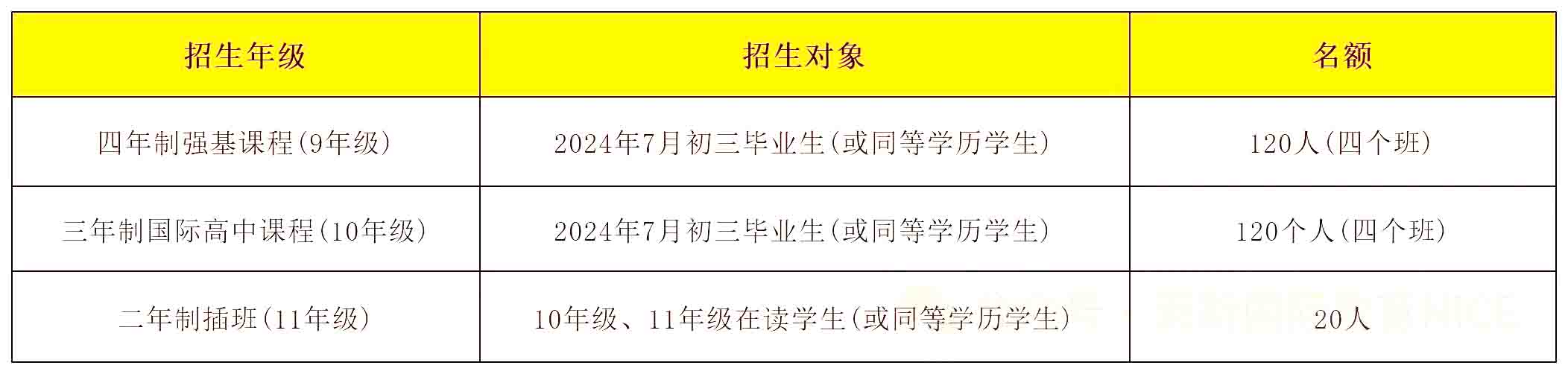 2025年廣州華附入學(xué)備考課程