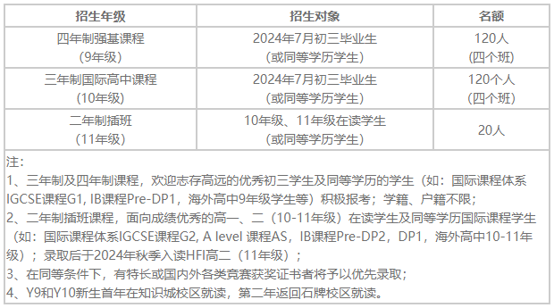 華南師范大學(xué)附屬中學(xué)國際部（簡稱HFI）招生信息