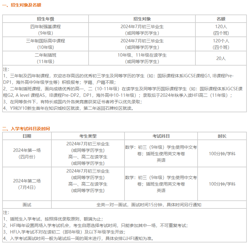 華附國際部（HFI）2025學(xué)年入學(xué)登記開放！