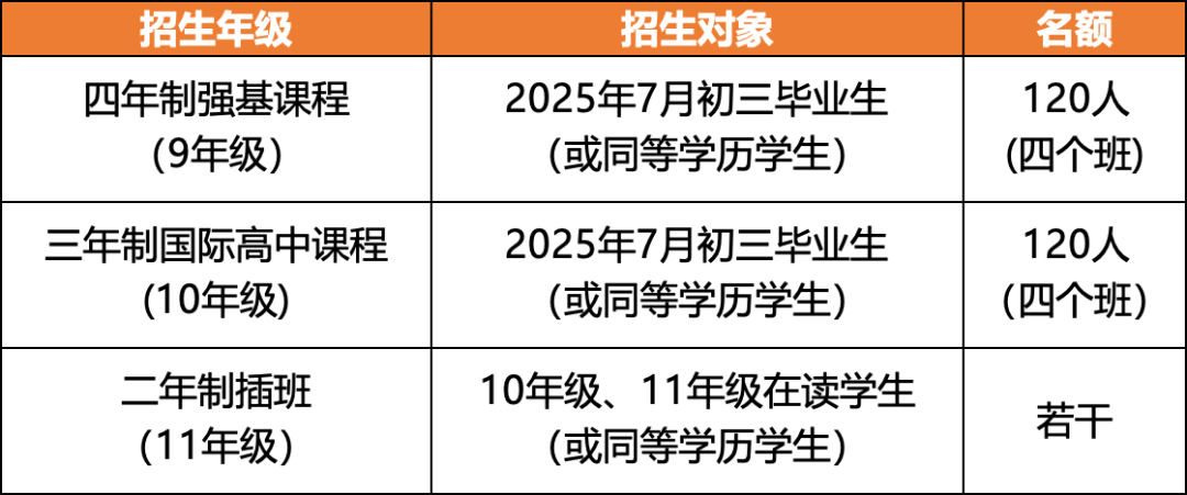 華附國際部2025年招生簡章發(fā)布！