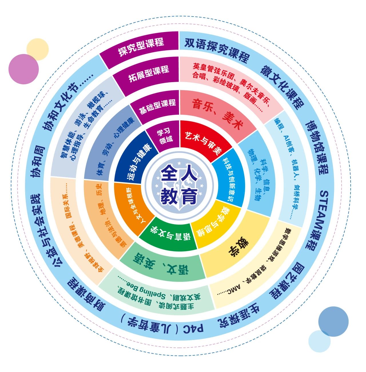 合肥協(xié)和雙語學校招生簡章