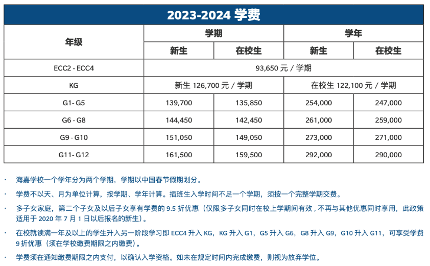 北京海嘉國(guó)際雙語(yǔ)學(xué)校2023-2024學(xué)年費(fèi)用信息