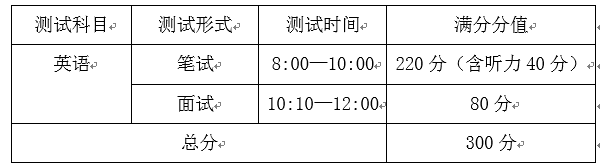 杭州東方中學(xué)中澳合作高中課程教育項(xiàng)目17年招生工作實(shí)施