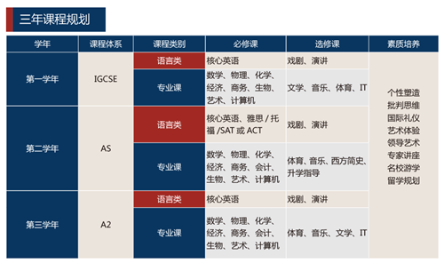 上海外國語大學(xué)立泰學(xué)院A-level國際課程中心國際班