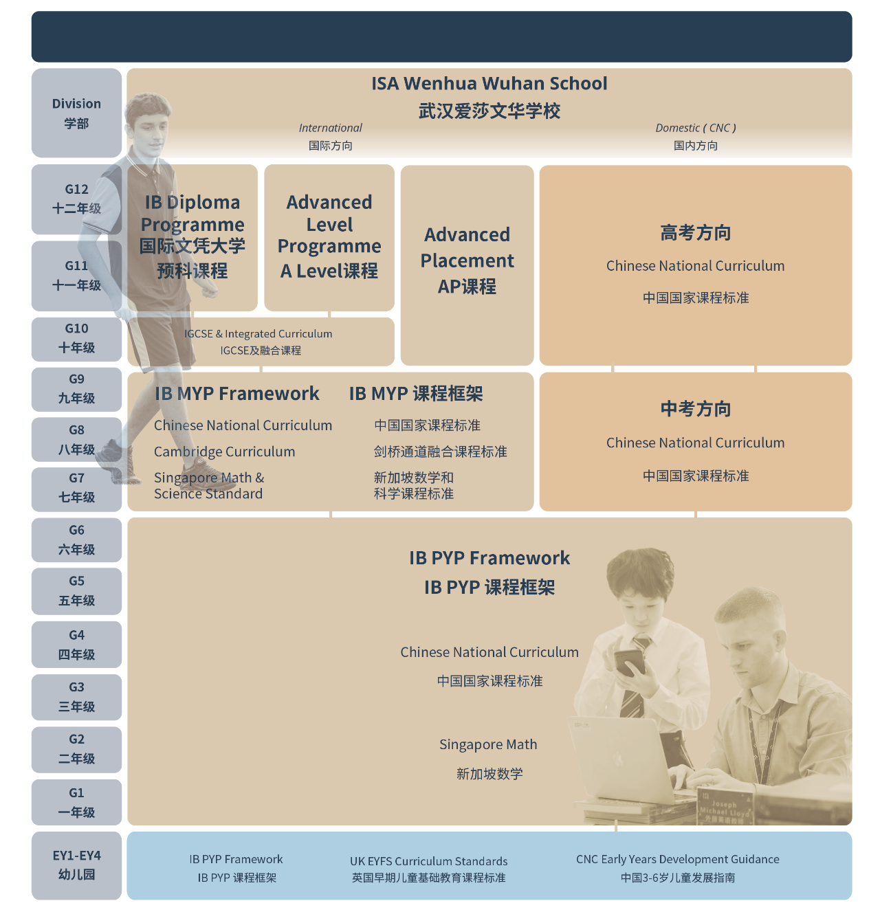 武漢愛莎國(guó)際學(xué)校IB課程、AP課程、Alevel課程招生簡(jiǎn)章