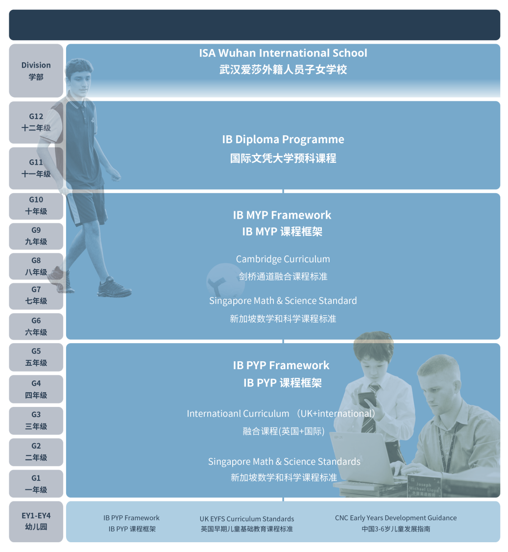 武漢愛莎國(guó)際學(xué)校多元文化融合的幼、小、初、高課程介紹