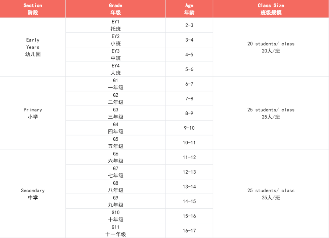 愛莎外籍人員子女學(xué)校發(fā)布2024-2025春季招生簡(jiǎn)章！