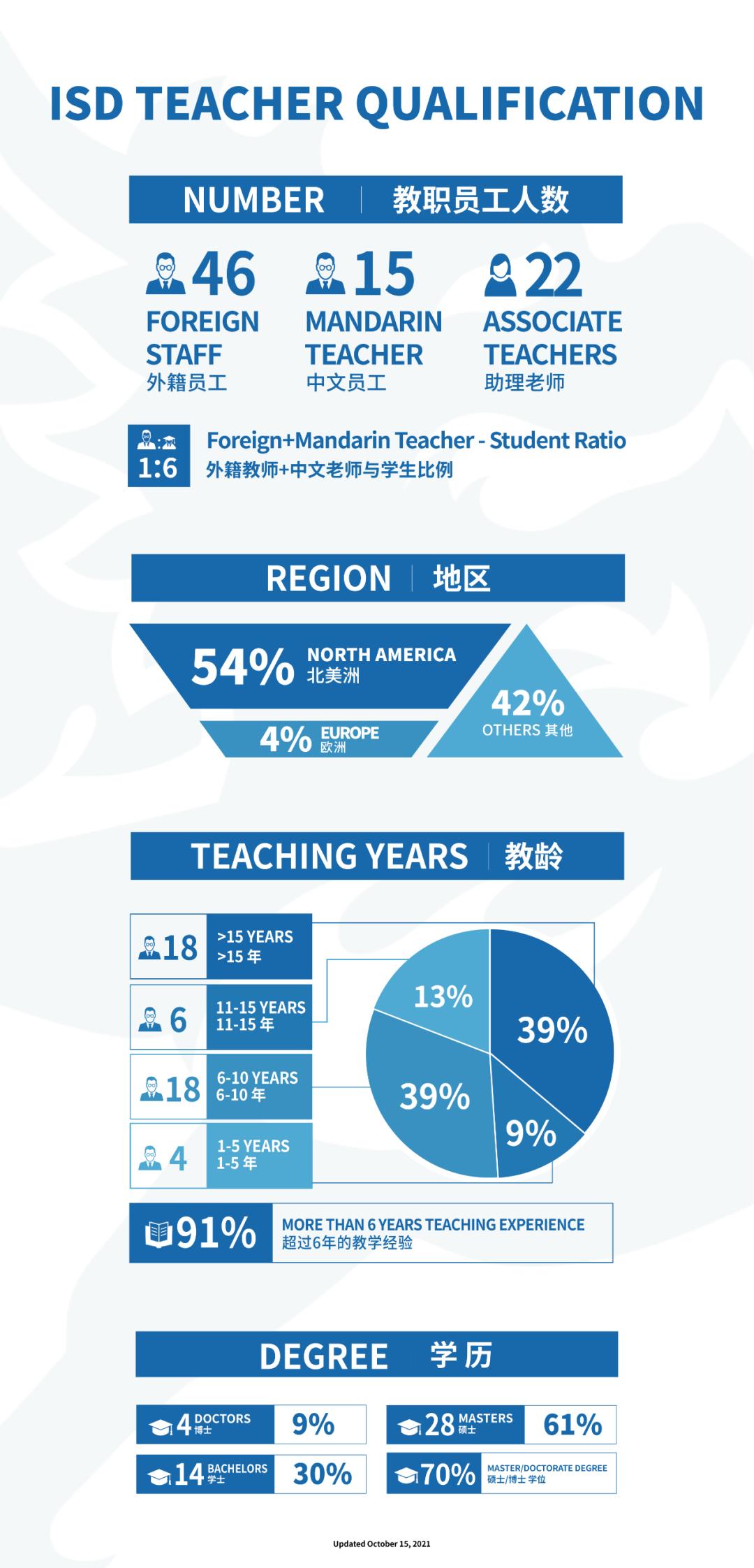 東莞文盛國際學校（IB課程）2022年招生簡章！