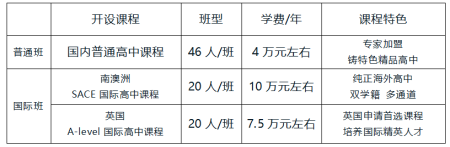 章丘雙語學(xué)校高中部2022年招生簡章，附獎(jiǎng)學(xué)金詳情