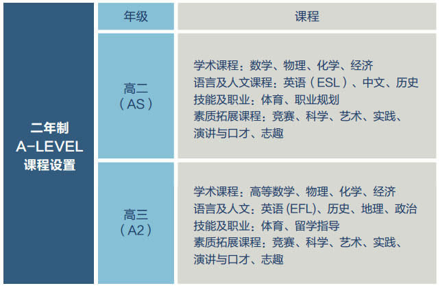 上師大附二外劍橋雙語學(xué)校怎么樣