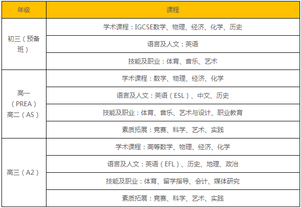 上師大附二外劍橋A-Level國際高中招生簡章