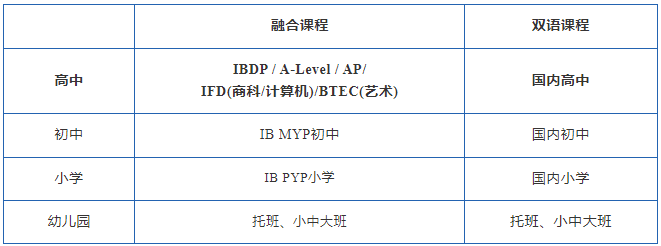 句容碧桂園學校融合高中&國內(nèi)中學課程介紹