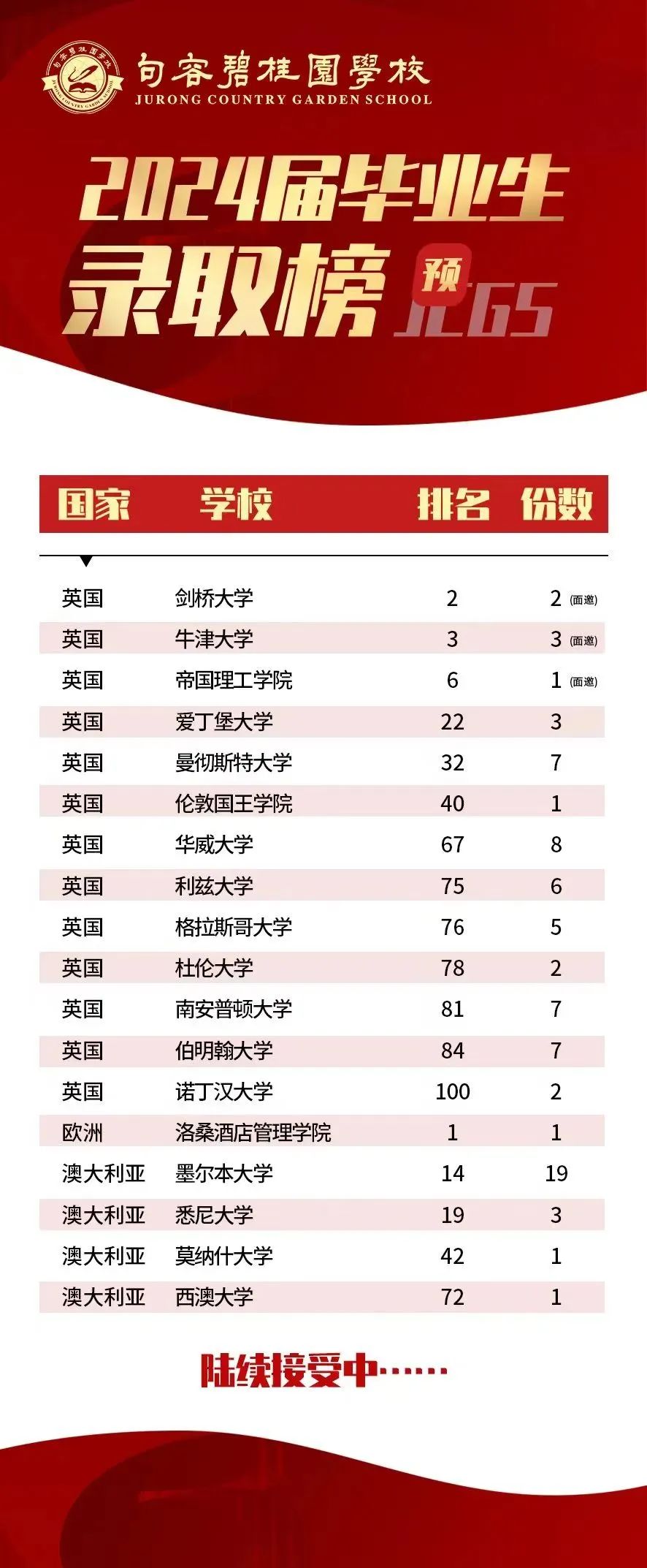 2024年句容碧桂園學校招生信息及學費