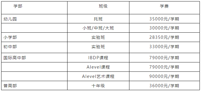 蘇州工業(yè)園區(qū)外國語學(xué)校2024年招生信息