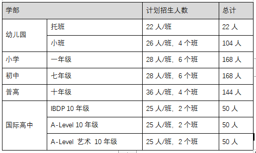 2023蘇州工業(yè)園區(qū)外國語學(xué)校招生指南！