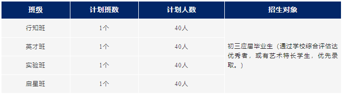 蘇州工業(yè)園區(qū)外國語國際高中2024秋季招生簡章！