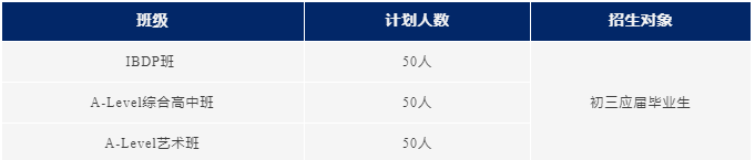 蘇州工業(yè)園區(qū)外國語國際高中2025招生簡章！