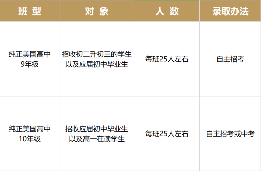 2022年江西赫威斯高級(jí)中學(xué)國(guó)際部招生簡(jiǎn)章