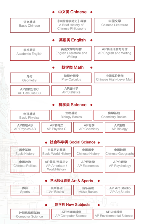 蘇州三中融合課程中心學什么課程？