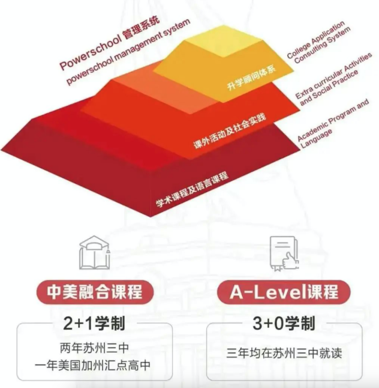 蘇州三中中美融合課程中心課程設置