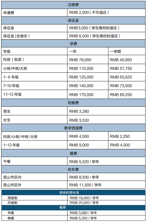 昆山加拿大國際學(xué)校2021-2022學(xué)年費用表