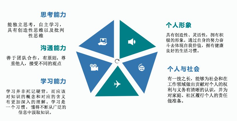 美倫國(guó)際教育加拿大BC省海外離岸高中課程