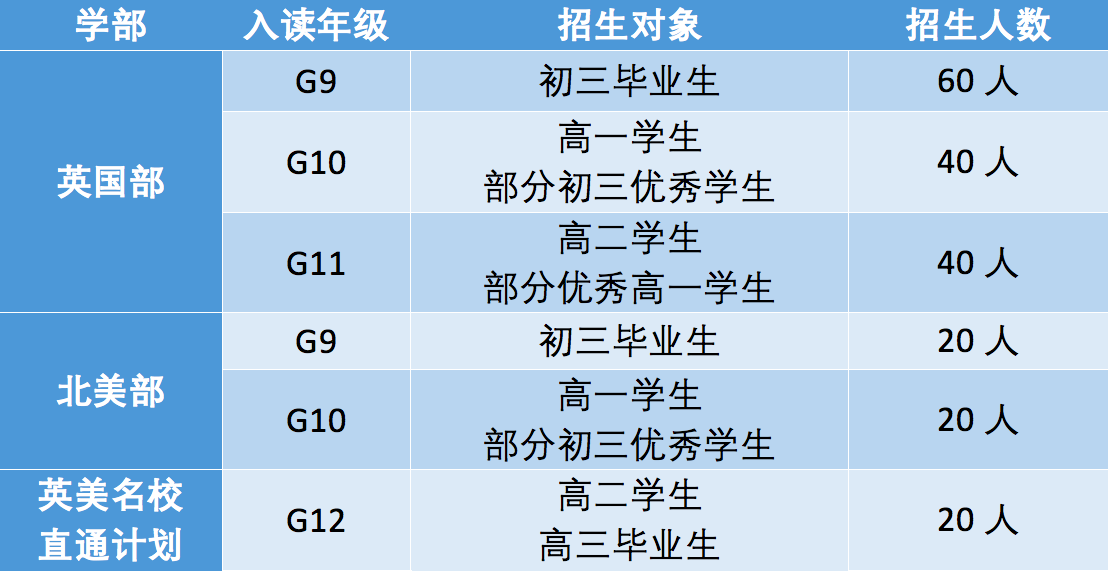 美倫國(guó)際教育2020年秋季招生簡(jiǎn)章