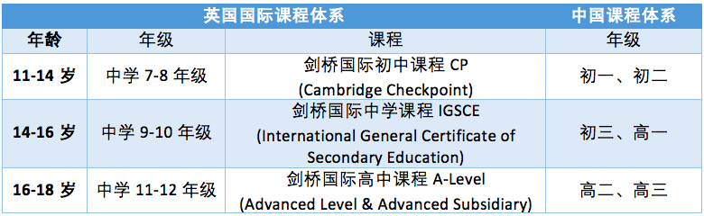 美倫國(guó)際教育英國(guó)高中課程簡(jiǎn)介