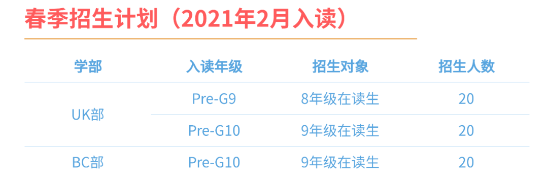 佛山美倫國(guó)際學(xué)校2021年招生介紹