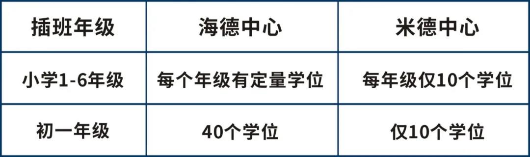 東莞海德雙語(yǔ)學(xué)校2021年招生計(jì)劃