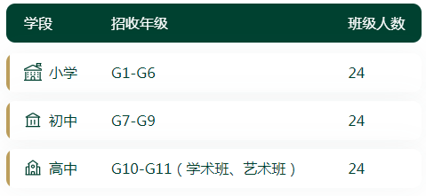 南京金地未來學(xué)校2022年招生計劃