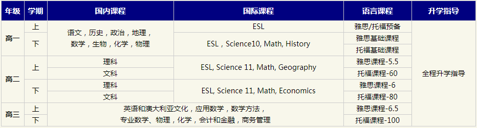 南京師范大學(xué)附屬實驗學(xué)校環(huán)球菁英項目招生簡章