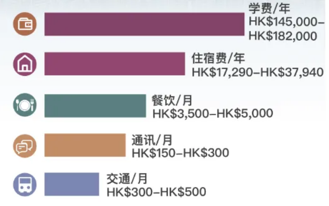 南京師范大學附屬實驗學校香港DSE課程班2024年招生簡章！