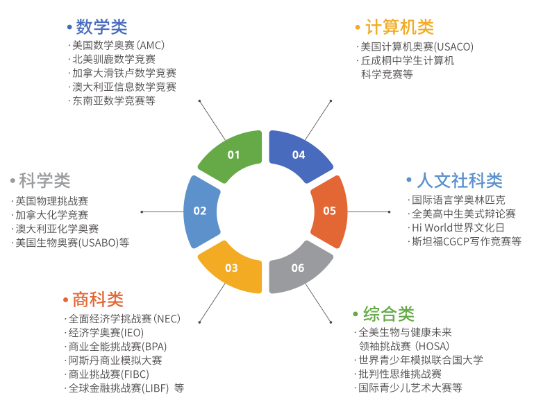 廣州市為明學(xué)校中外合作辦學(xué)項(xiàng)目介紹項(xiàng)目?jī)?yōu)勢(shì)