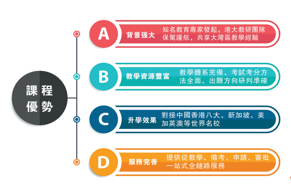 橘郡國(guó)際北京校區(qū)開設(shè)美國(guó)高中+香港DSE課程！