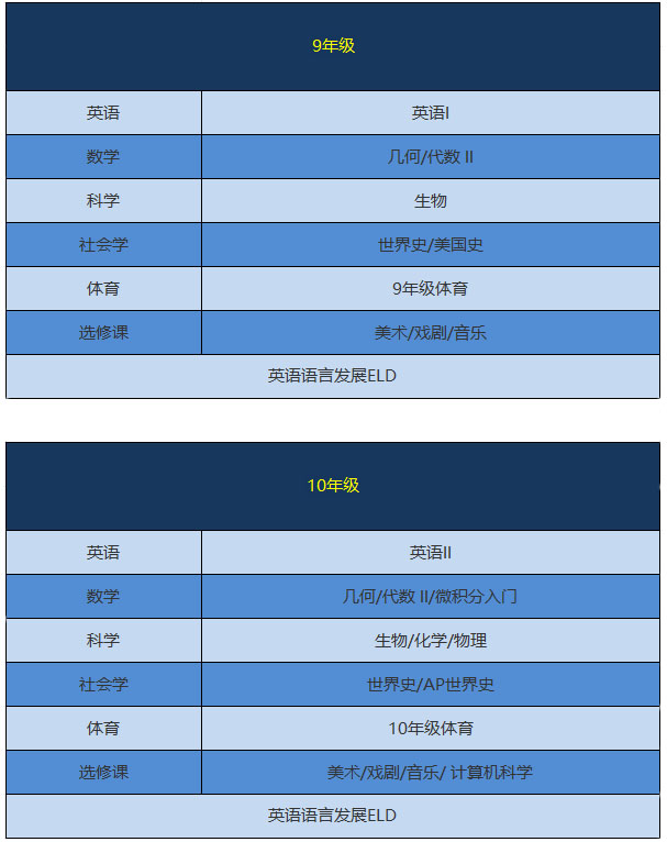 推薦課程路徑