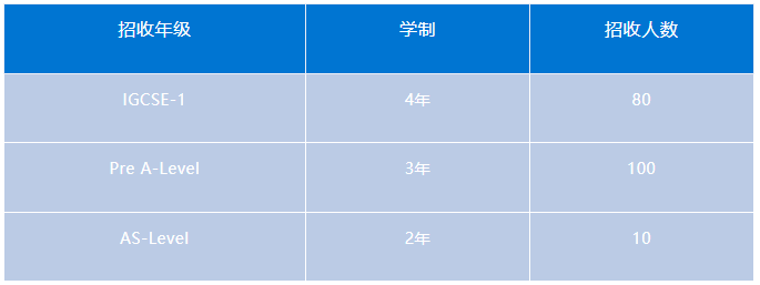 青島宏文學校2024秋季招生簡章