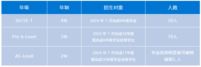 宏文學(xué)校青島校區(qū)2024年【藝術(shù)部】招生簡(jiǎn)章