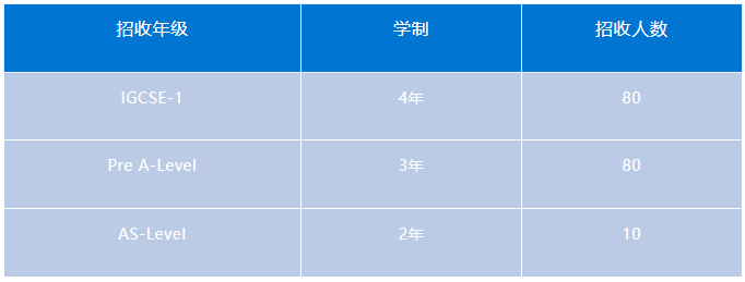 宏文學(xué)校青島校區(qū)2024年招生簡(jiǎn)章！